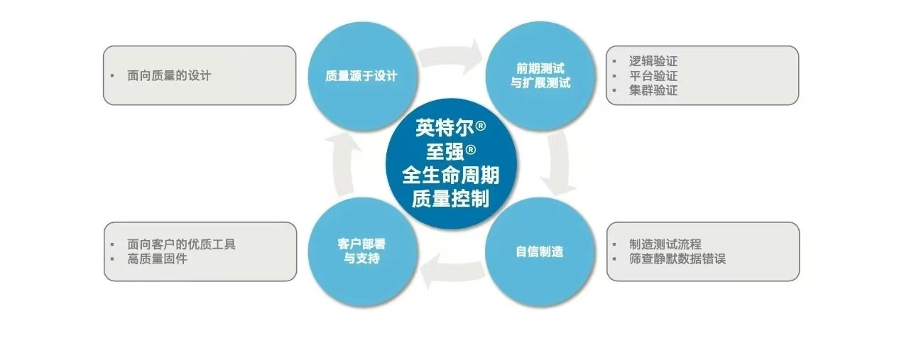 英特尔20250219 2.jpg
