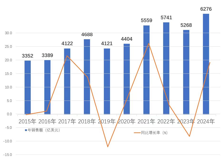 三个周期、两只黑天鹅、一匹黑马，半导体产业的十年