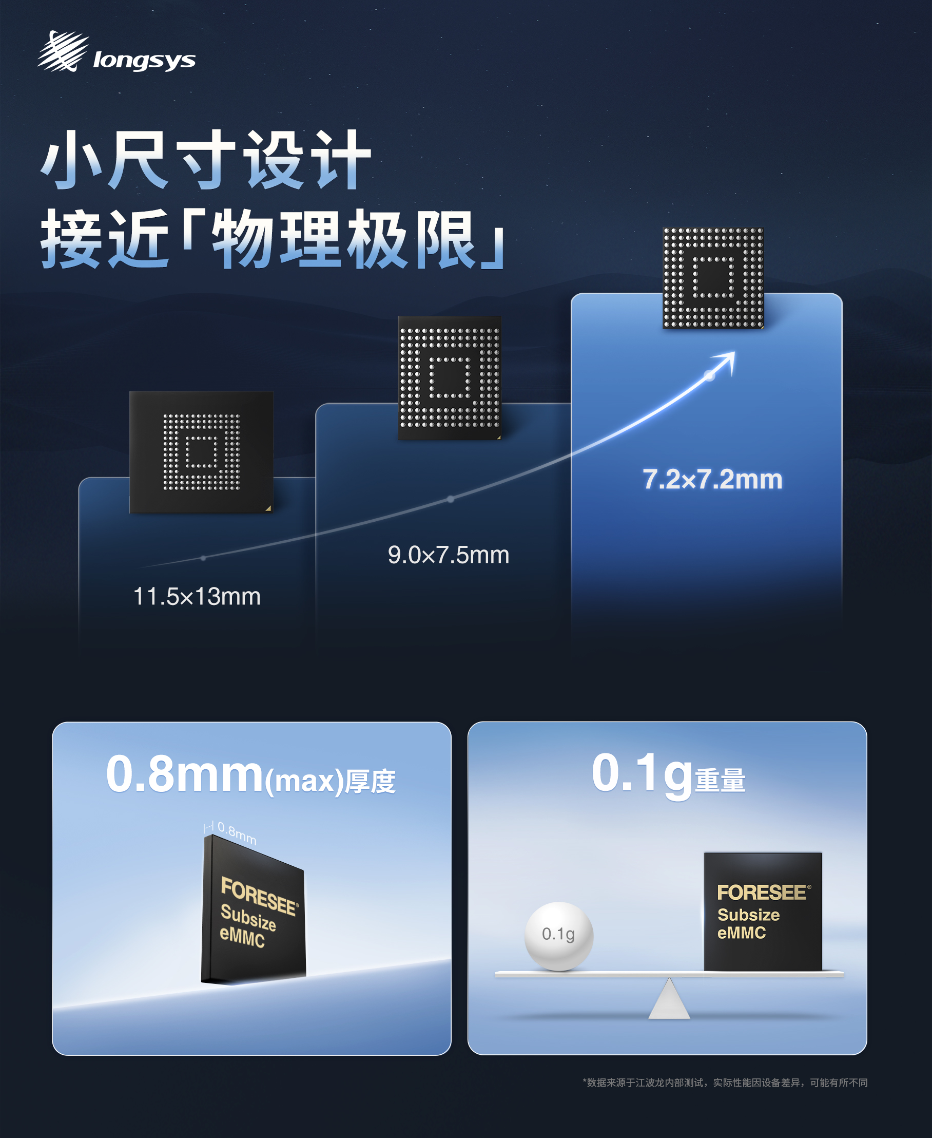 PTM存储定制下，江波龙这款eMMC能做到多极致？