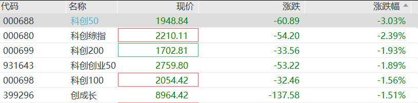 A股半导体芯片重挫，华天科技跌停