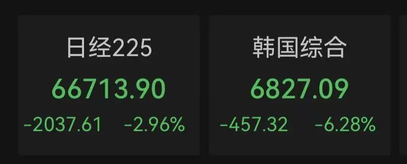 韩国加息！韩日股市暴跌，芯片巨头重挫