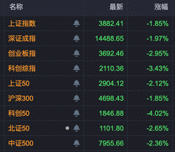 A股风格突变！600436，罕见涨停！芯片股，集体重挫！