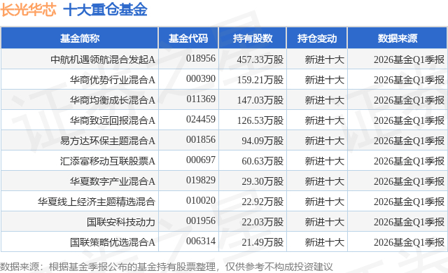 7月17日长光华芯跌20.00%，中航机遇领航混合发起A基金重仓该股