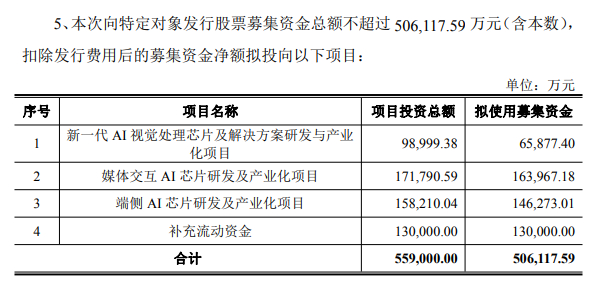 又有A股公司，加码AI芯片！