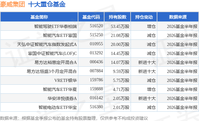 7月23日豪威集团跌5.22%，智能驾驶ETF华泰柏瑞基金重仓该股