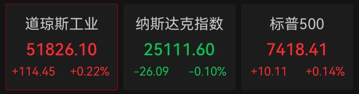 美股存储芯片股，集体下跌