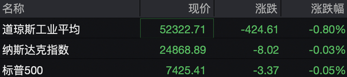 美股存储芯片巨头，集体上涨