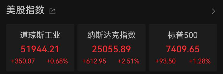美股芯片板块爆发，SK海力士涨超13%