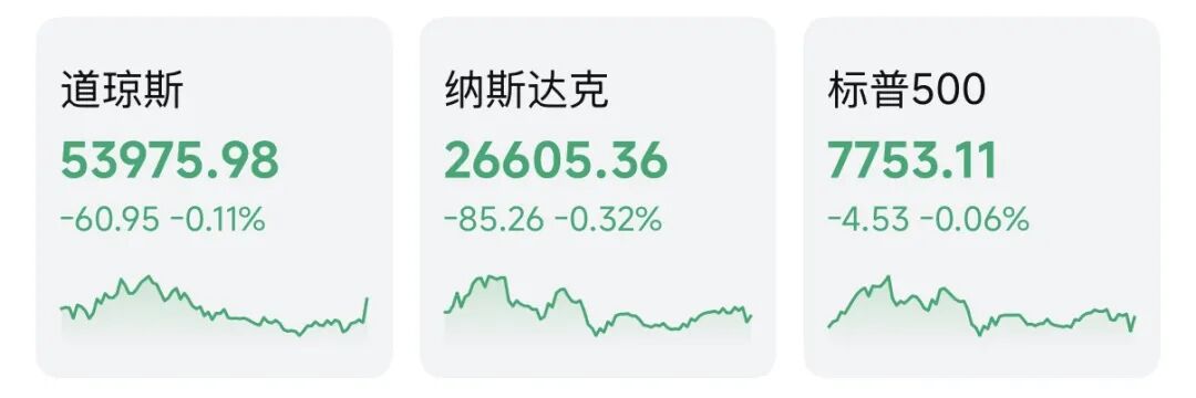 美股全线收跌，光通信、芯片股深夜跳水！油价大涨