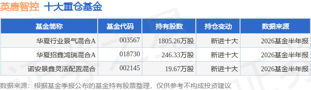 8月12日英唐智控涨7.89%，华夏行业景气混合A基金重仓该股