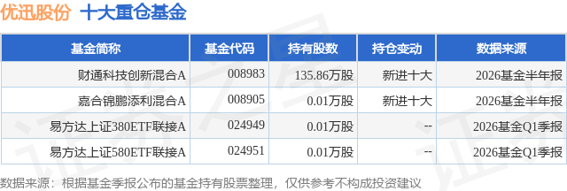 8月14日优迅股份涨8.29%，财通科技创新混合A基金重仓该股