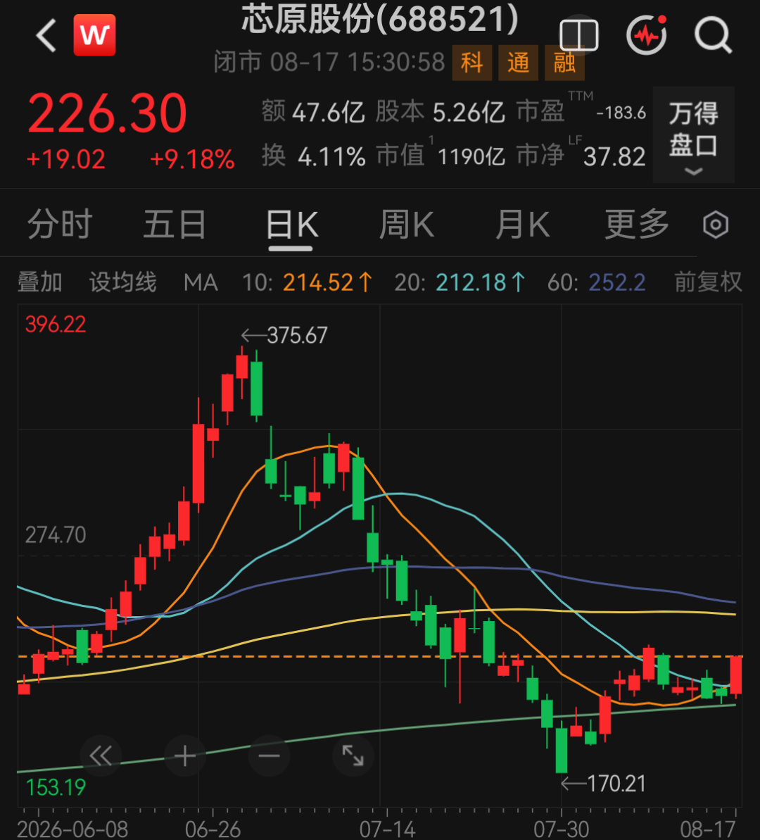 千亿芯片巨头业绩曝光！688521，上半年亏损超去年全年