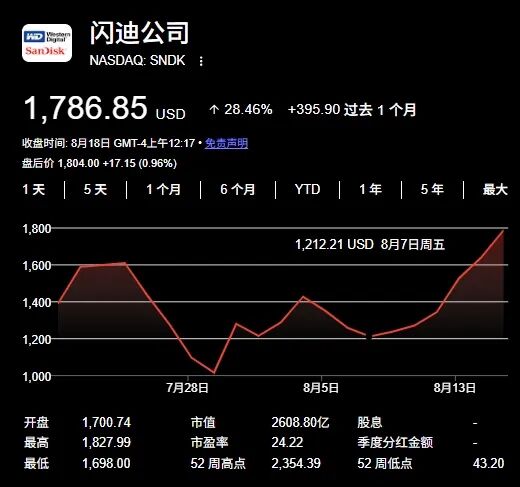 存储芯片股“杀回来了”