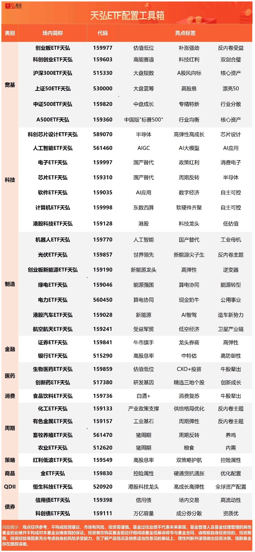 国内首款！小米公司官宣3nm智驾高算力AI芯片玄戒D100，港股汽车ETF天弘(159028)标的指数昨日跌近2%