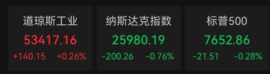 深夜，猛烈抛售！美股芯片光通信大跳水，英伟达7连阴，发生了什么？