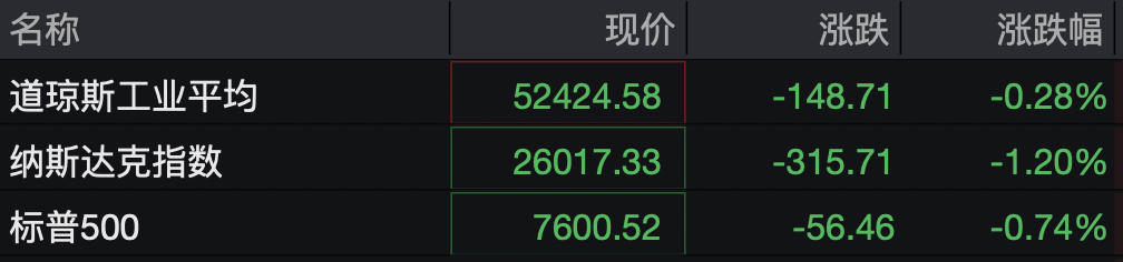 美股半导体、存储芯片股，集体暴跌