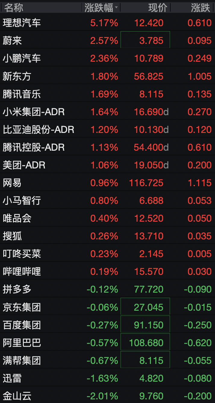 编辑