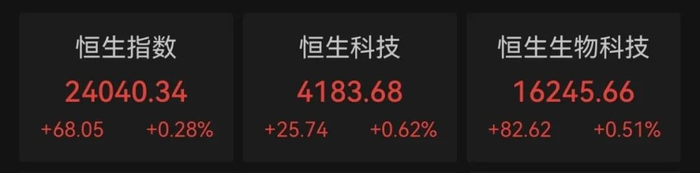 大幅拉升！芯片概念股，涨超22%