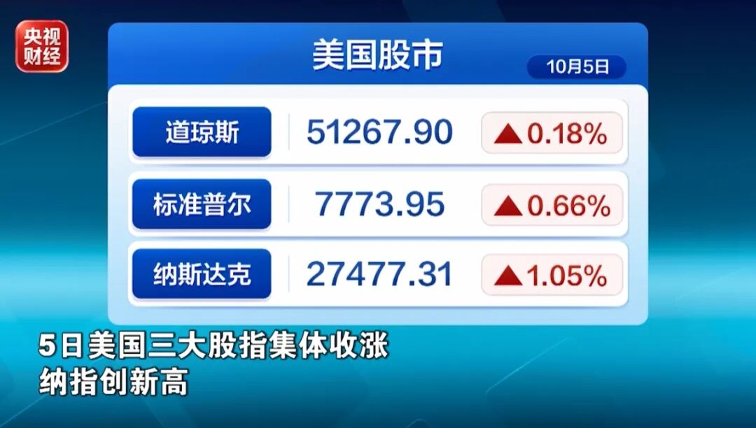 芯片巨头，股价创历史新高！